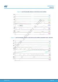 VN7E010AJTR Datasheet Page 15