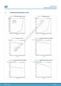 VN7E010AJTR Datasheet Page 17