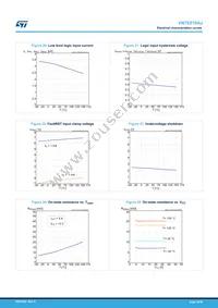 VN7E010AJTR Datasheet Page 18