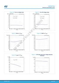 VN7E010AJTR Datasheet Page 19