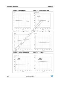 VN800PSTR-61-E Datasheet Page 18