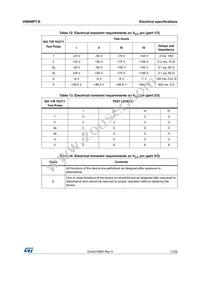 VN800S-E Datasheet Page 11