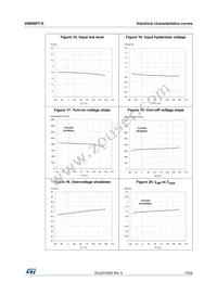 VN800S-E Datasheet Page 15
