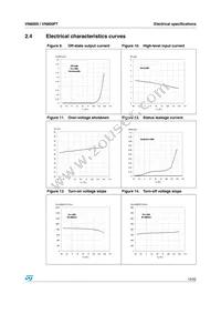 VN800STR-E Datasheet Page 13