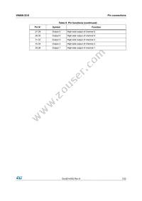 VN808TR-32-E Datasheet Page 7
