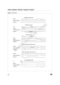 VN820(012Y) Datasheet Page 8