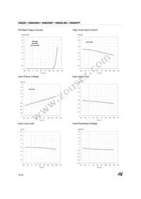 VN820(012Y) Datasheet Page 10