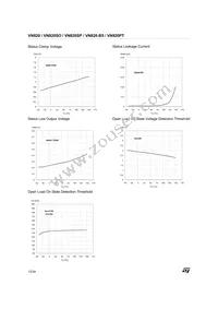 VN820(012Y) Datasheet Page 12