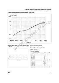 VN820(012Y) Datasheet Page 21