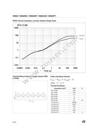 VN820(012Y) Datasheet Page 22