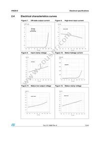 VN820-E Datasheet Page 15