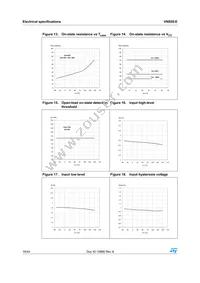 VN820-E Datasheet Page 16