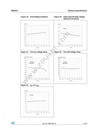 VN820-E Datasheet Page 17