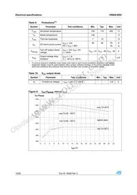 VN920-B5H13TR Datasheet Page 10