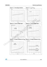 VN920-B5H13TR Datasheet Page 15