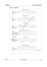 VN920B5-E Datasheet Page 13