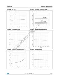 VN920B5-E Datasheet Page 15