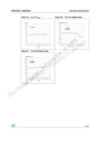 VN920D-B5 Datasheet Page 15