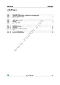 VN920DB5-E Datasheet Page 3