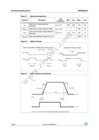 VN920DB5-E Datasheet Page 10