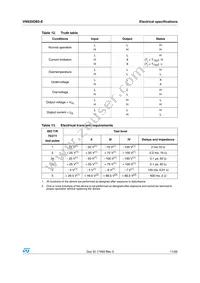VN920DB5-E Datasheet Page 11
