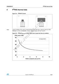 VN920DB5-E Datasheet Page 19