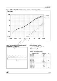 VN920DSPTR-E Datasheet Page 15