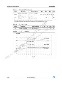 VN920PEPTR-E Datasheet Page 10