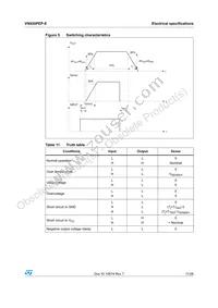 VN920PEPTR-E Datasheet Page 11