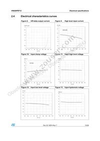 VN920PEPTR-E Datasheet Page 15