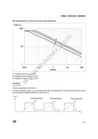 VN920SOTR-E Datasheet Page 11