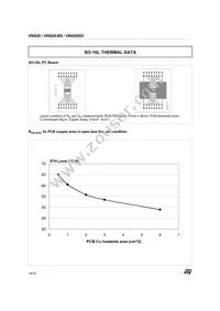 VN920SOTR-E Datasheet Page 14