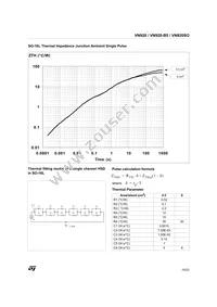 VN920SOTR-E Datasheet Page 15