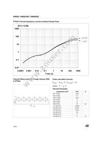 VN920SOTR-E Datasheet Page 16