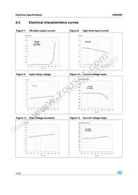 VN920SP Datasheet Page 14