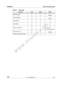 VN920SP-E Datasheet Page 11