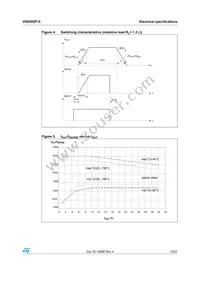 VN920SP-E Datasheet Page 13