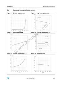 VN920SP-E Datasheet Page 15