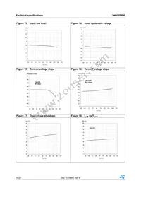 VN920SP-E Datasheet Page 16