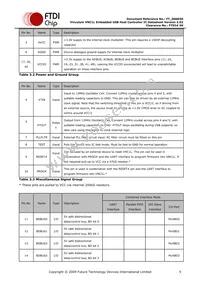 VNC1L-1A-TRAY Datasheet Page 9