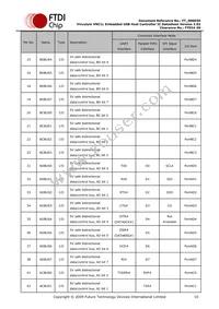 VNC1L-1A-TRAY Datasheet Page 10