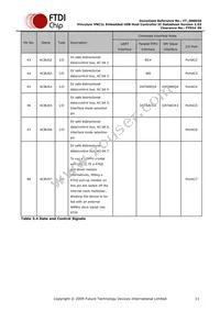 VNC1L-1A-TRAY Datasheet Page 11