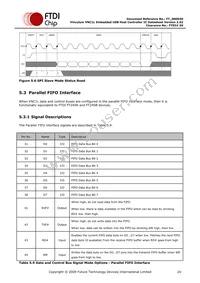 VNC1L-1A-TRAY Datasheet Page 20