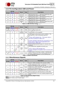 VNC2-64L1C-TRAY Datasheet Page 16