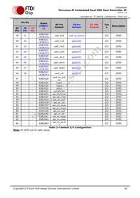 VNC2-64L1C-TRAY Datasheet Page 18