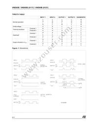 VND05B(011Y) Datasheet Page 6
