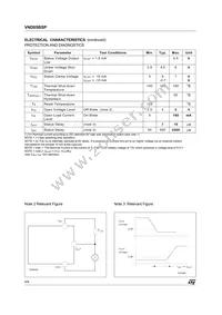 VND05BSPTR-E Datasheet Page 4