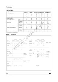 VND05BSPTR-E Datasheet Page 6