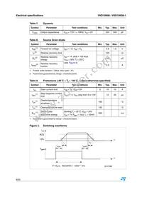 VND10N0613TR Datasheet Page 8