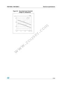 VND10N0613TR Datasheet Page 15